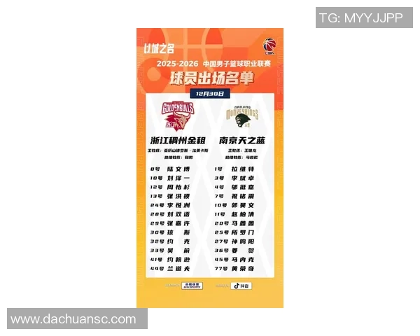 2026篮球配合排行榜：南京篮球队位居第9名